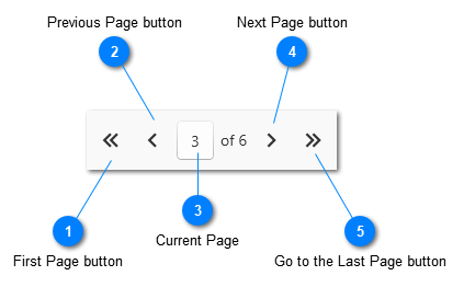 Grid Navigation