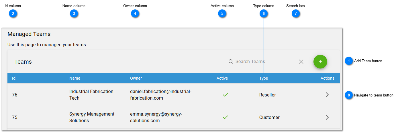 Managed Teams