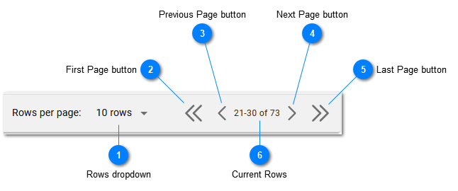 Table Navigation