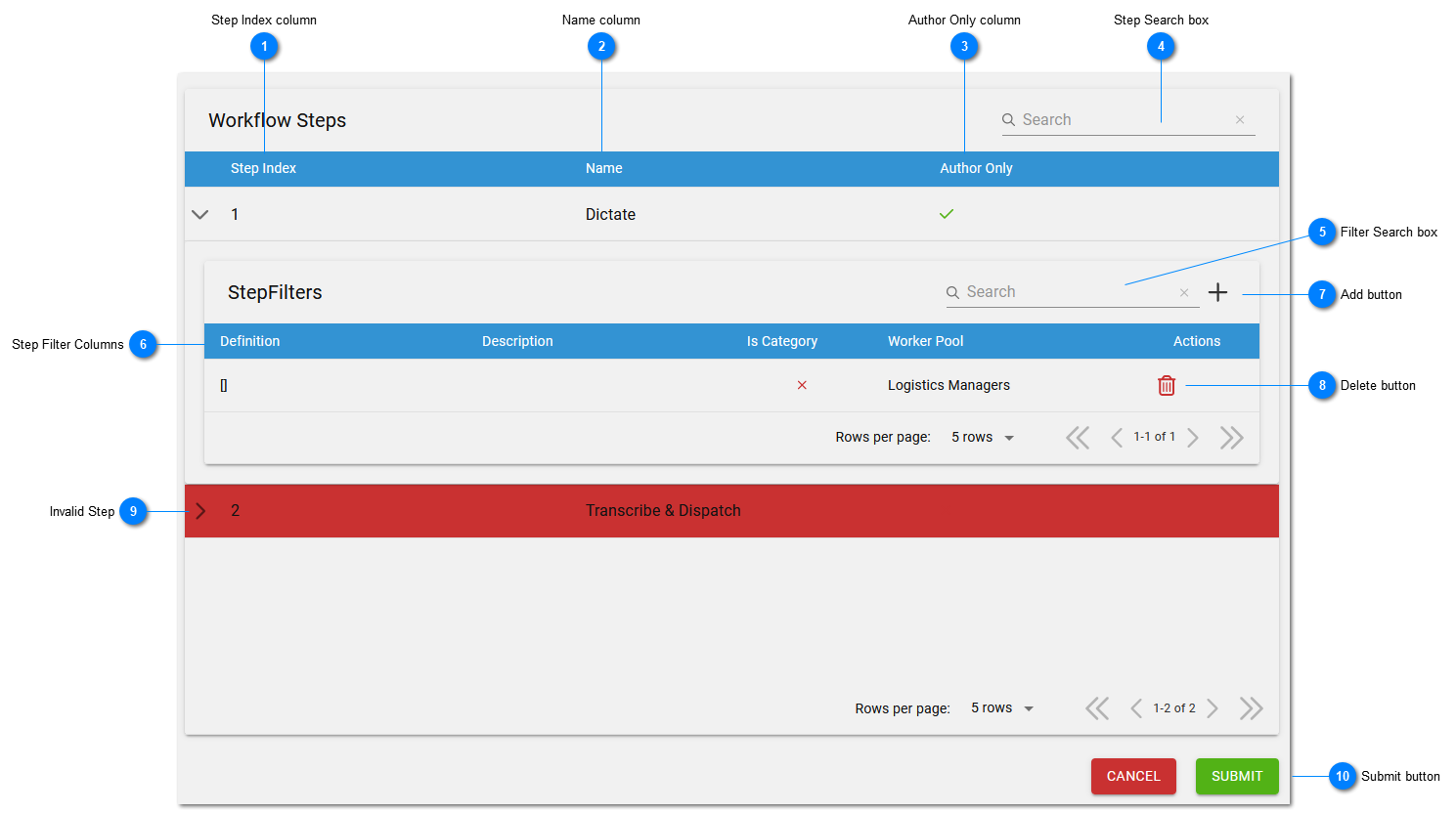 Workflow Steps