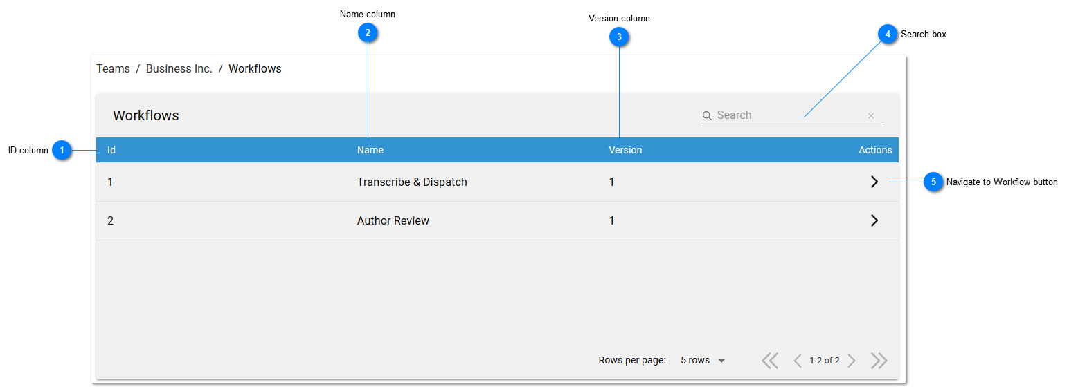 Workflows